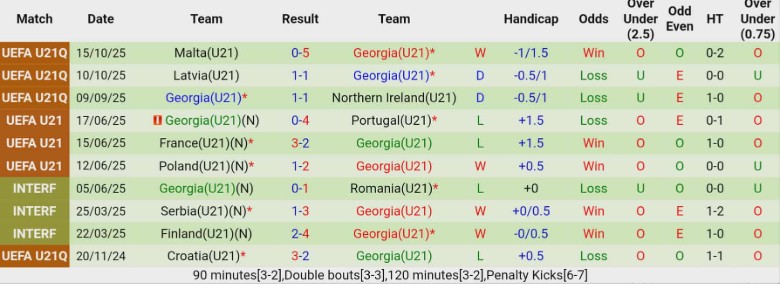 Nhận định, Soi kèo U21 Hy Lạp vs U21 Georgia, 22h00 ngày 14/11: Giữ mạch toàn thắng - Ảnh 4