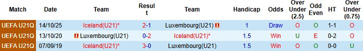 Nhận định, Soi kèo U21 Luxembourg vs U21 Iceland 01h30 ngày 14/11: Khách lấn chủ - Ảnh 4