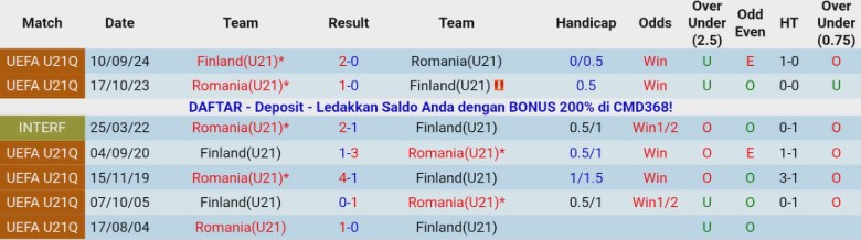 Nhận định, Soi kèo U21 Phần Lan vs U21 Romania, 22h00 ngày 14/11: Bám đuổi ngôi đầu - Ảnh 2