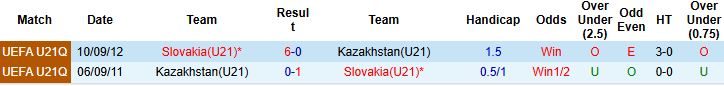 Nhận định, Soi kèo U21 Slovakia vs U21 Kazakhstan 00h00 ngày 14/11: Chiến thắng cách biệt - Ảnh 4