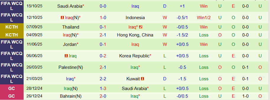 Nhận định, Soi kèo UAE vs Iraq, 23h00 ngày 13/11: Vị khách cứng đầu - Ảnh 1