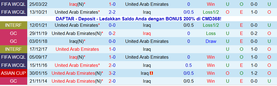 Nhận định, Soi kèo UAE vs Iraq, 23h00 ngày 13/11: Vị khách cứng đầu - Ảnh 3