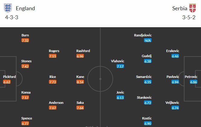 Soi kèo phạt góc Anh vs Serbia, 2h45 ngày 14/11 - Ảnh 3