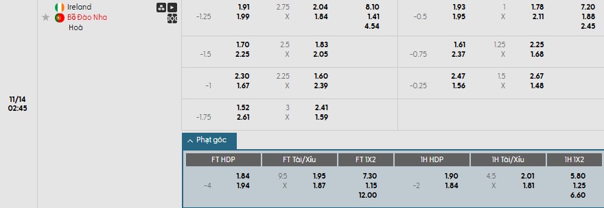 Soi kèo phạt góc CH Ireland vs Bồ Đào Nha, 2h45 ngày 14/11 - Ảnh 1