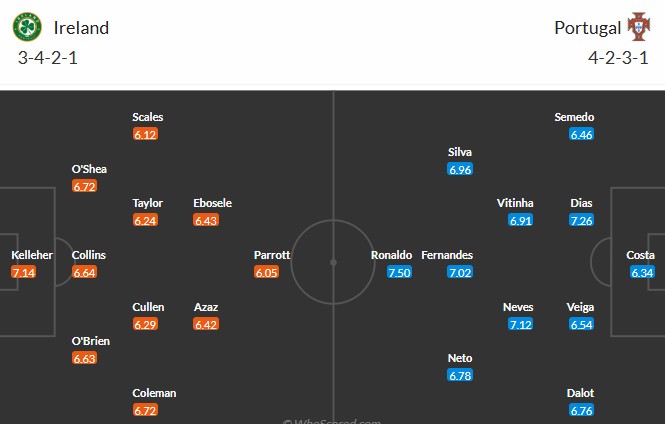 Soi kèo phạt góc CH Ireland vs Bồ Đào Nha, 2h45 ngày 14/11 - Ảnh 2