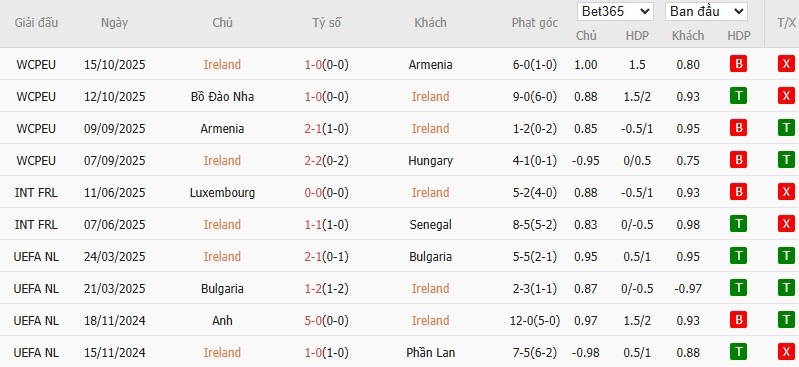 Soi kèo phạt góc CH Ireland vs Bồ Đào Nha, 2h45 ngày 14/11 - Ảnh 3