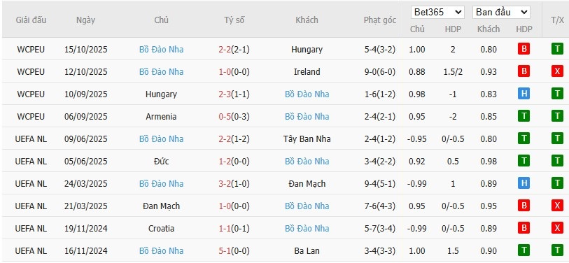 Soi kèo phạt góc CH Ireland vs Bồ Đào Nha, 2h45 ngày 14/11 - Ảnh 4