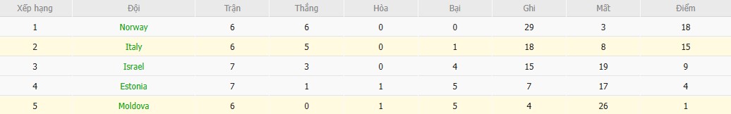 Soi kèo phạt góc Moldova vs Italia, 2h45 ngày 14/11 - Ảnh 5