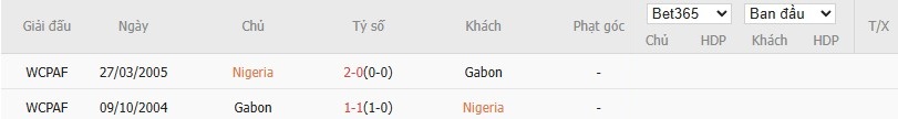 Soi kèo phạt góc Nigeria vs Gabon, 22h59 ngày 13/11 - Ảnh 4