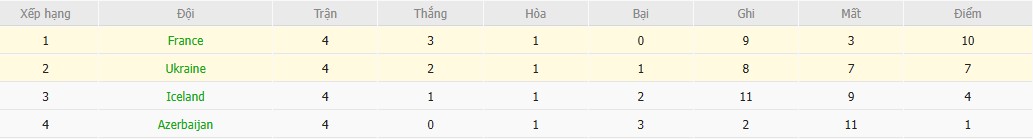 Soi kèo phạt góc Pháp vs Ukraine, 2h45 ngày 14/11 - Ảnh 7