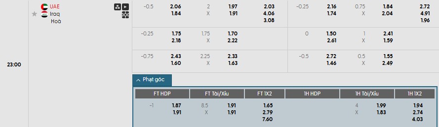 Soi kèo phạt góc UAE vs Iraq, 22h59 ngày 13/11 - Ảnh 1
