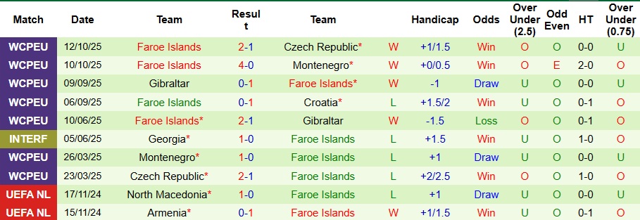 Nhận định, Soi kèo Croatia vs Đảo Faroe 2h45 ngày 15/11: Không có bất ngờ - Ảnh 2