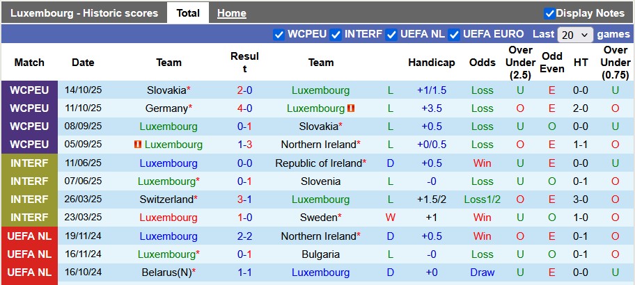 Nhận định, Soi kèo Luxembourg vs Đức 2h45 ngày 15/11: Mở tiệc trên sân khách - Ảnh 1