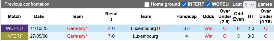 Nhận định, Soi kèo Luxembourg vs Đức 2h45 ngày 15/11: Mở tiệc trên sân khách - Ảnh 3
