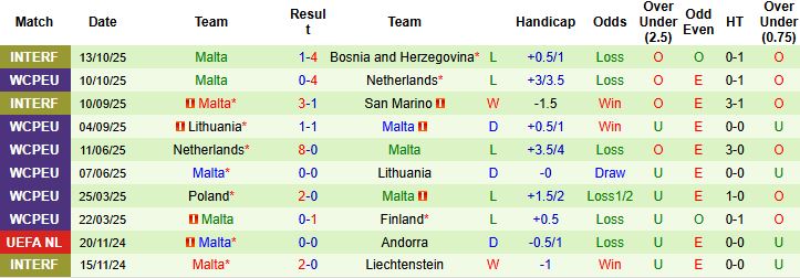 Nhận định, Soi kèo Phần Lan vs Malta 00h00 ngày 15/11: Chiến thắng cách biệt - Ảnh 2