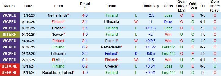 Nhận định, Soi kèo Phần Lan vs Malta 00h00 ngày 15/11: Chiến thắng cách biệt - Ảnh 3