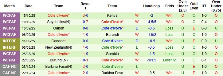 Nhận định, Soi kèo Saudi Arabia vs Bờ Biển Ngà 23h30 ngày 14/11: Tin vào Bờ Biển Ngà - Ảnh 2