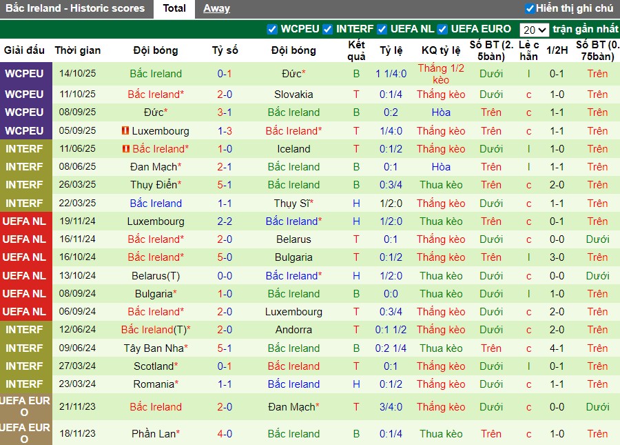 Nhận định, Soi kèo Slovakia vs Bắc Ireland, 2h45 ngày 15/11: Chiến thắng tối thiểu - Ảnh 3