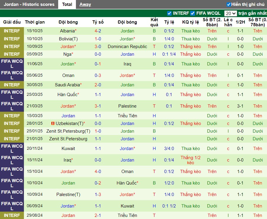 Nhận định, Soi kèo Tunisia vs Jordan, 0h30 ngày 15/11: Đôi công hấp dẫn - Ảnh 3