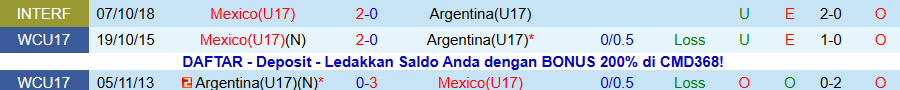 Nhận định, Soi kèo U17 Argentina vs U17 Mexico, 20h30 ngày 14/11: Kẻ mạnh có quyền - Ảnh 3