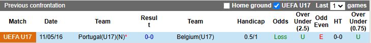 Nhận định, Soi kèo U17 Bồ Đào Nha vs U17 Bỉ 19h30 ngày 14/11: Kẻ tám lạng người nửa cân - Ảnh 1