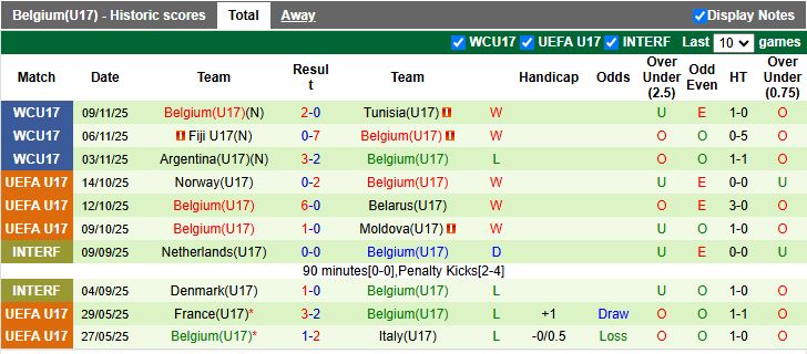 Nhận định, Soi kèo U17 Bồ Đào Nha vs U17 Bỉ 19h30 ngày 14/11: Kẻ tám lạng người nửa cân - Ảnh 3