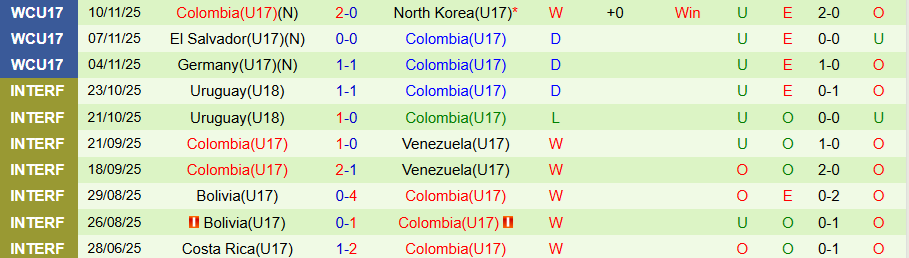 Nhận định, Soi kèo U17 Pháp vs U17 Colombia, 20h30 ngày 14/11: Khẳng định uy quyền - Ảnh 1