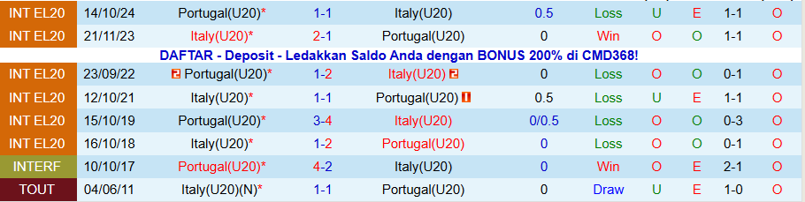 Nhận định, Soi kèo U20 Italia vs U20 Bồ Đào Nha, 20h00 ngày 14/11: Tiếp mạch toàn thắng - Ảnh 3