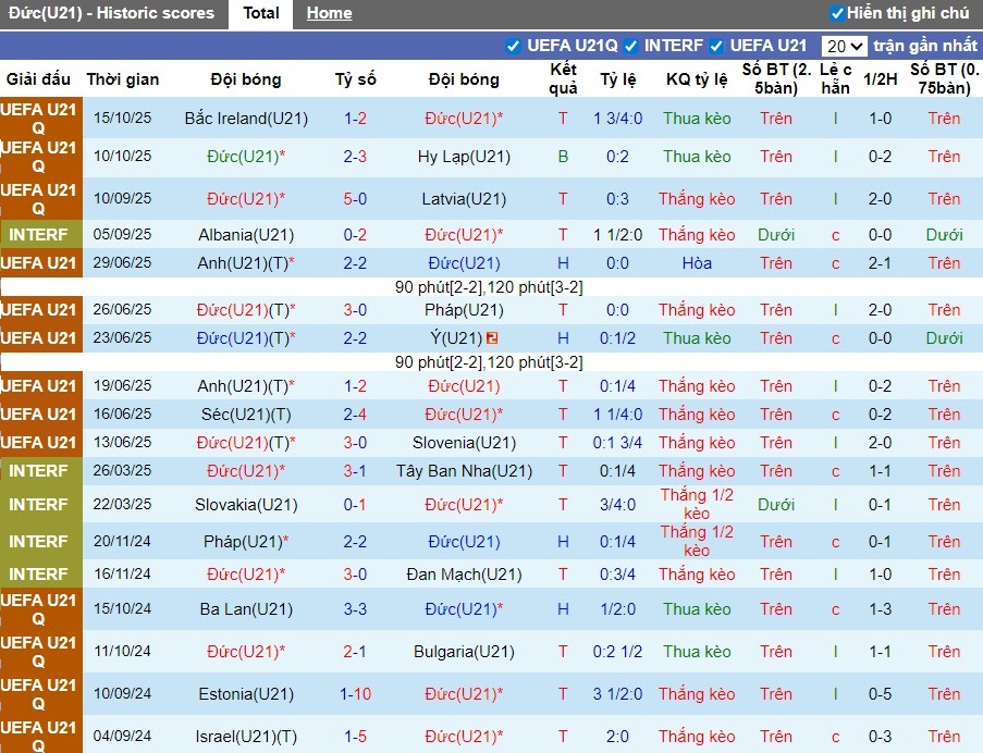 Nhận định, Soi kèo U21 Đức vs U21 Malta, 0h ngày 15/11: Thế trận áp đảo - Ảnh 1