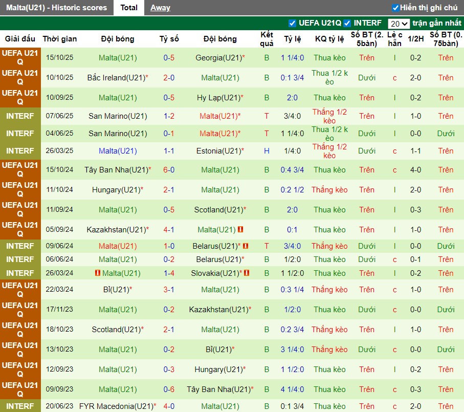 Nhận định, Soi kèo U21 Đức vs U21 Malta, 0h ngày 15/11: Thế trận áp đảo - Ảnh 2
