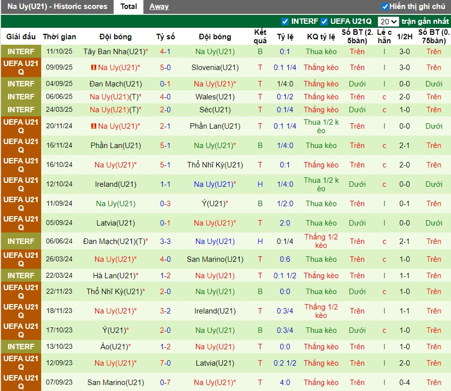 Nhận định, Soi kèo U21 Israel vs U21 Na Uy, 0h45 ngày 15/11: Cục diện khó đoán - Ảnh 3