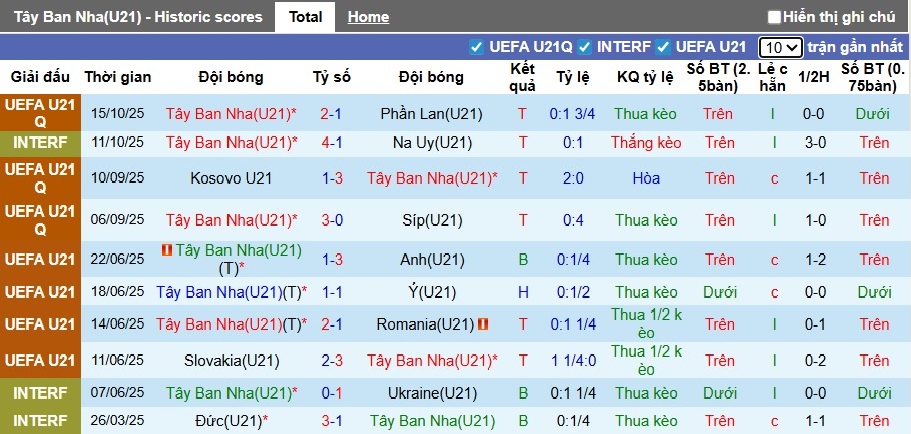 Nhận định, Soi kèo U21 Tây Ban Nha vs U21 San Marino 2h45 ngày 15/11: Hủy diệt không thương tiếc - Ảnh 1