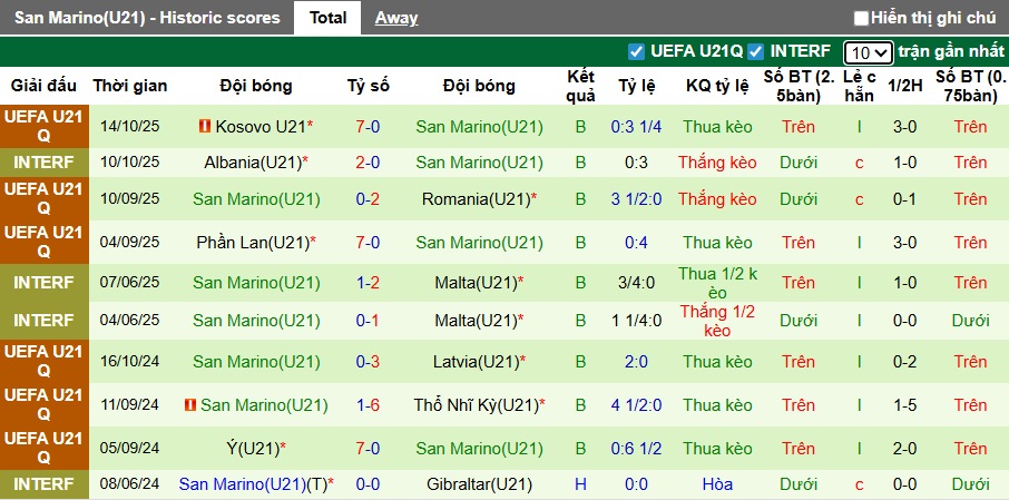 Nhận định, Soi kèo U21 Tây Ban Nha vs U21 San Marino 2h45 ngày 15/11: Hủy diệt không thương tiếc - Ảnh 2