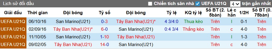 Nhận định, Soi kèo U21 Tây Ban Nha vs U21 San Marino 2h45 ngày 15/11: Hủy diệt không thương tiếc - Ảnh 3