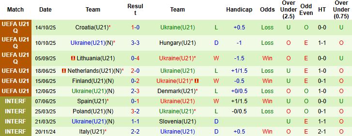 Nhận định, Soi kèo U21 Thổ Nhĩ Kỳ vs U21 Ukraine 00h00 ngày 15/11: Chia điểm - Ảnh 2