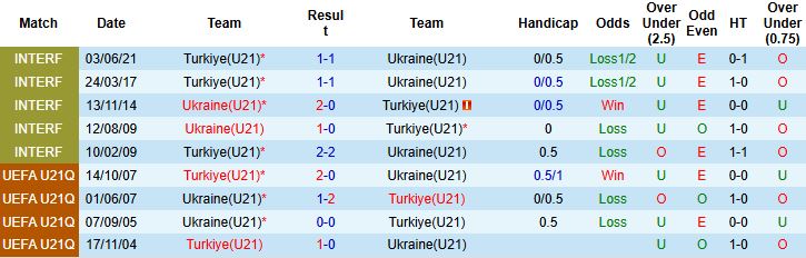 Nhận định, Soi kèo U21 Thổ Nhĩ Kỳ vs U21 Ukraine 00h00 ngày 15/11: Chia điểm - Ảnh 4