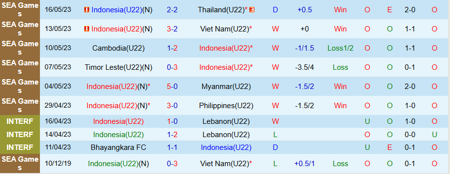 Nhận định, Soi kèo U22 Indonesia vs U23 Mali, 19h00 ngày 15/11: Chủ nhà kém vui - Ảnh 2