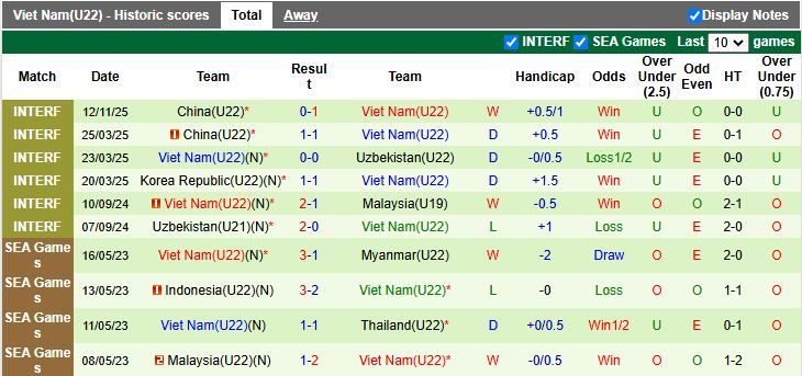 Nhận định, Soi kèo U22 Uzbekistan vs U22 Việt Nam 14h30 ngày 15/11: Dễ chia điểm - Ảnh 3