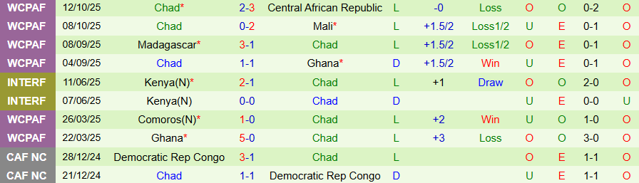 Nhận định, Soi kèo Uganda vs Chad, 22h00 ngày 14/11: Khó cưỡng sức mạnh - Ảnh 1