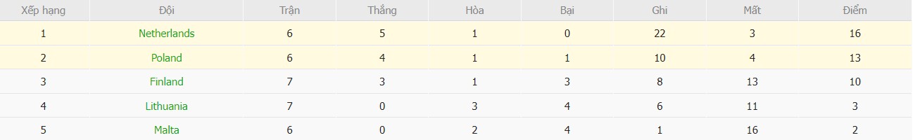 Soi kèo phạt góc Ba Lan vs Hà Lan, 2h45 ngày 15/11 - Ảnh 5