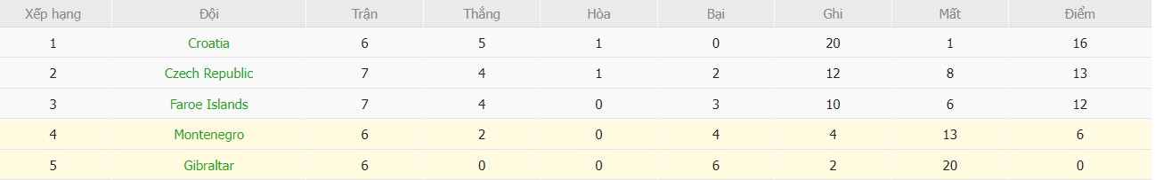 Soi kèo phạt góc Gibraltar vs Montenegro, 2h45 ngày 15/11 - Ảnh 5