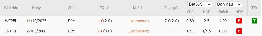 Soi kèo phạt góc Luxembourg vs Đức, 2h45 ngày 15/11 - Ảnh 4