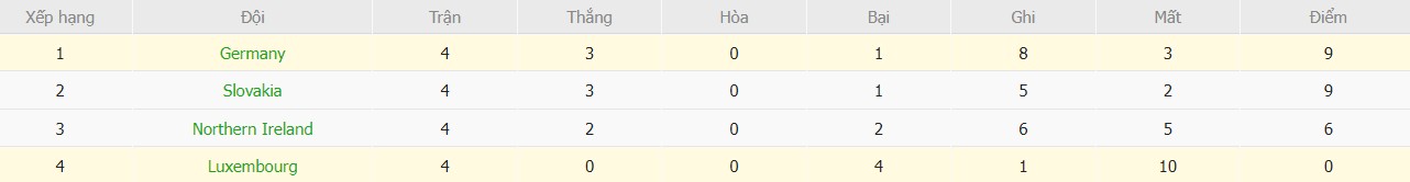 Soi kèo phạt góc Luxembourg vs Đức, 2h45 ngày 15/11 - Ảnh 5