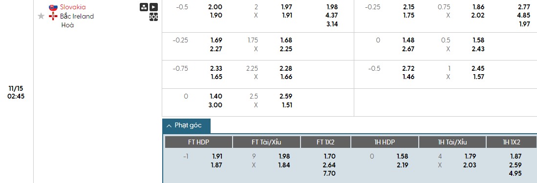Soi kèo phạt góc Slovakia vs Bắc Ireland, 2h45 ngày 15/11 - Ảnh 1