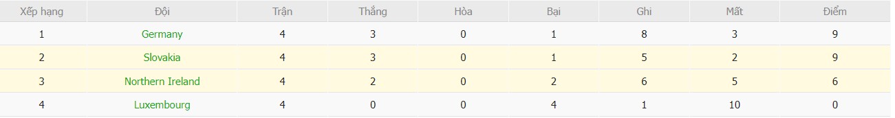 Soi kèo phạt góc Slovakia vs Bắc Ireland, 2h45 ngày 15/11 - Ảnh 5