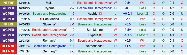 Nhận định, Soi kèo Bosnia và Herzegovina vs Romania, 2h45 ngày 16/11: Quyết chiến ngôi nhì - Ảnh 4