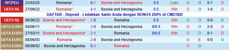 Nhận định, Soi kèo Bosnia và Herzegovina vs Romania, 2h45 ngày 16/11: Quyết chiến ngôi nhì - Ảnh 5