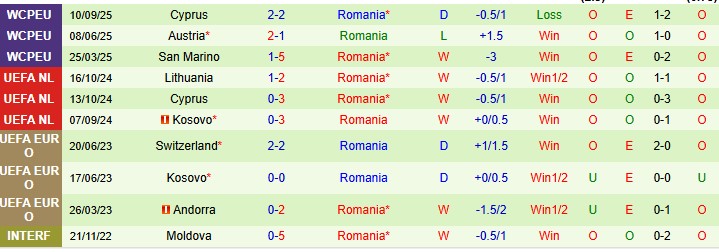 Nhận định, Soi kèo Bosnia và Herzegovina vs Romania, 2h45 ngày 16/11: Quyết chiến ngôi nhì - Ảnh 6