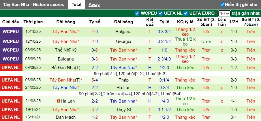 Nhận định, Soi kèo Georgia vs Tây Ban Nha, 0h ngày 16/11: Khẳng định sức mạnh - Ảnh 3