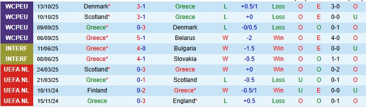 Nhận định, Soi kèo Hy lạp vs scotland, 2h45 ngày 16/11: Bản lĩnh Nam Mỹ - Ảnh 1